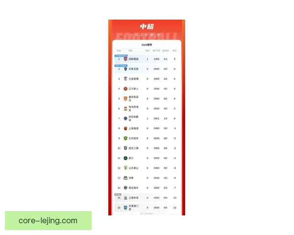 北京足球联赛最新战况分析及各队积分榜变化详情