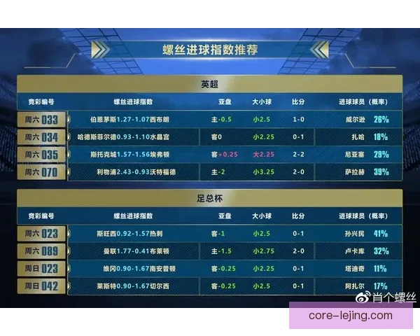 利物浦阿诺德中场化尝试对英超战术表现影响分析